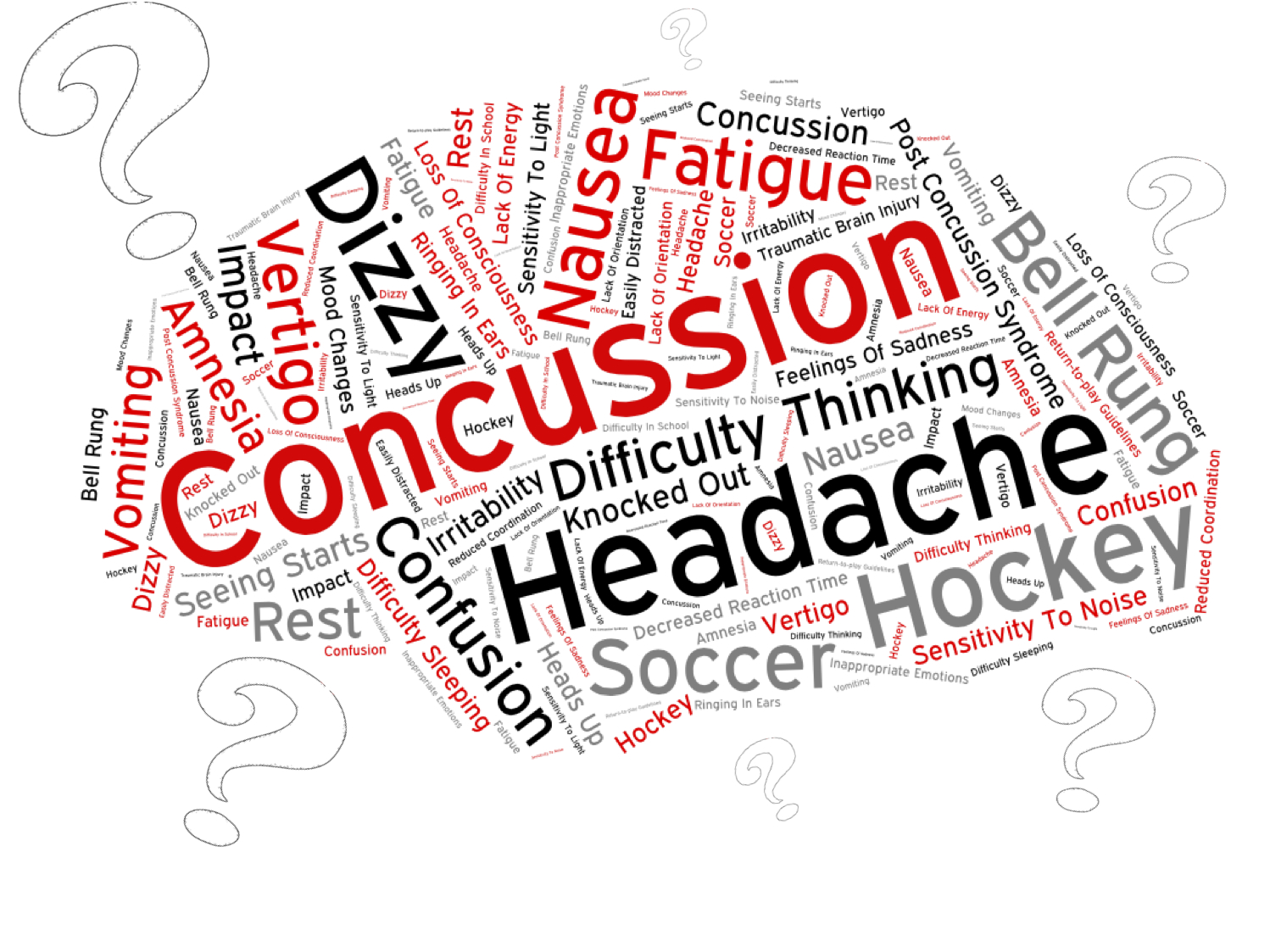 So you’ve had a Concussion-Are you Getting Better?