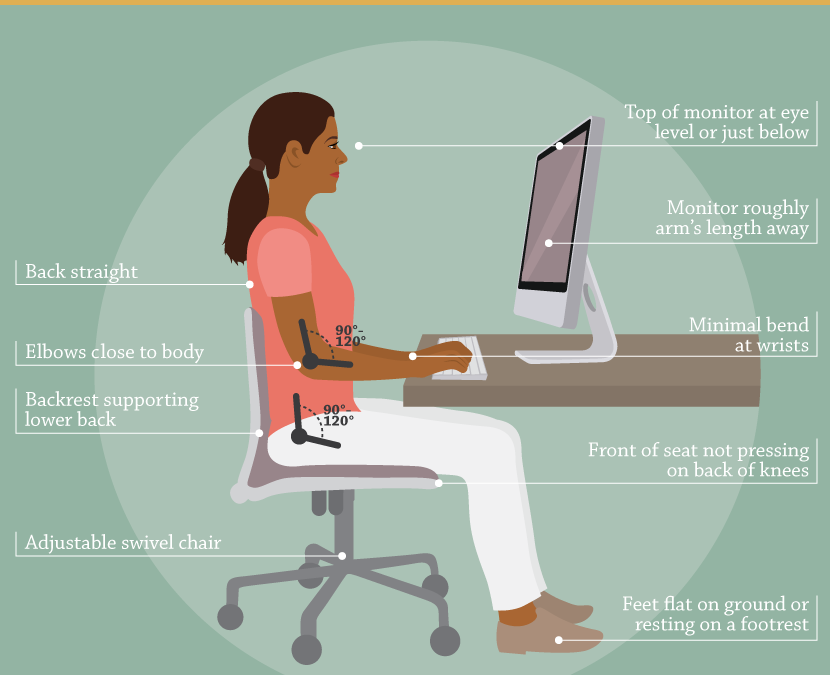 Back Pain At Work? - Posture Vs Office Chair